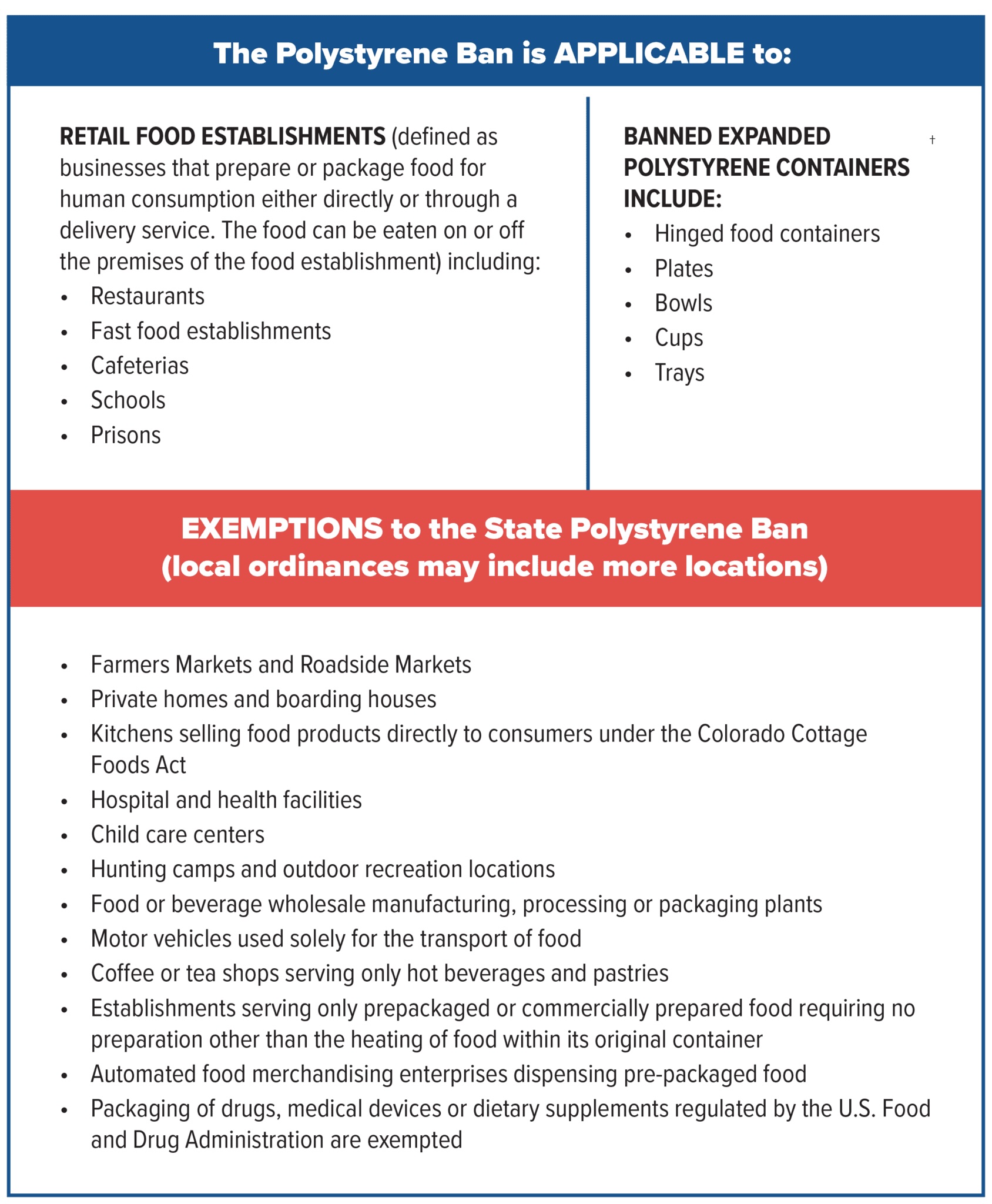 Exemptions for Polystyrene Ban